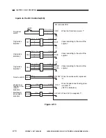 Preview for 60 page of Canon NP6251 Service Manual