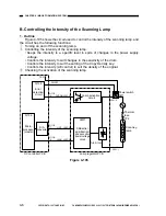 Preview for 120 page of Canon NP6251 Service Manual