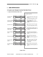 Preview for 405 page of Canon NP6251 Service Manual