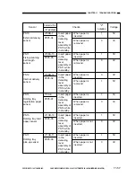 Preview for 588 page of Canon NP6251 Service Manual