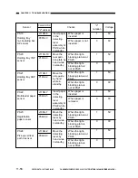 Preview for 589 page of Canon NP6251 Service Manual