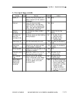 Preview for 604 page of Canon NP6251 Service Manual