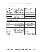 Preview for 614 page of Canon NP6251 Service Manual