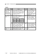 Preview for 621 page of Canon NP6251 Service Manual