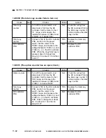 Preview for 623 page of Canon NP6251 Service Manual