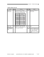 Preview for 624 page of Canon NP6251 Service Manual