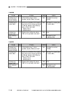 Preview for 625 page of Canon NP6251 Service Manual