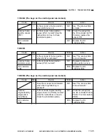 Preview for 626 page of Canon NP6251 Service Manual