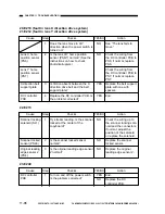 Preview for 627 page of Canon NP6251 Service Manual