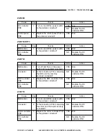 Preview for 628 page of Canon NP6251 Service Manual