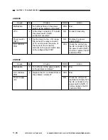 Preview for 629 page of Canon NP6251 Service Manual