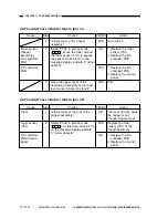 Preview for 645 page of Canon NP6251 Service Manual