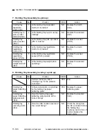 Preview for 655 page of Canon NP6251 Service Manual