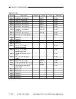 Preview for 723 page of Canon NP6251 Service Manual