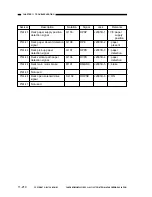 Preview for 745 page of Canon NP6251 Service Manual