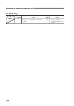 Preview for 48 page of Canon NP6317 Service Handbook