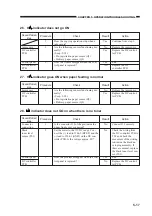 Preview for 65 page of Canon NP6317 Service Handbook