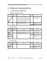 Предварительный просмотр 201 страницы Canon NP6317 Service Manual