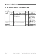 Предварительный просмотр 224 страницы Canon NP6317 Service Manual