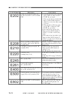 Предварительный просмотр 234 страницы Canon NP6317 Service Manual