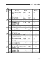 Preview for 107 page of Canon NP6330 Service Handbook