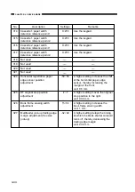 Preview for 114 page of Canon NP6330 Service Handbook