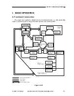 Предварительный просмотр 46 страницы Canon NP6330 Service Manual