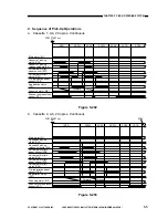 Предварительный просмотр 151 страницы Canon NP6330 Service Manual