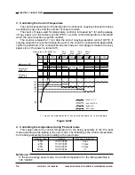 Предварительный просмотр 225 страницы Canon NP6330 Service Manual