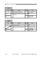 Предварительный просмотр 417 страницы Canon NP6330 Service Manual