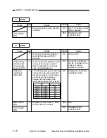 Предварительный просмотр 419 страницы Canon NP6330 Service Manual