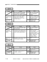 Предварительный просмотр 423 страницы Canon NP6330 Service Manual