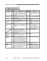 Предварительный просмотр 427 страницы Canon NP6330 Service Manual