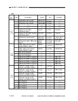 Предварительный просмотр 497 страницы Canon NP6330 Service Manual