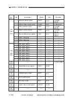 Предварительный просмотр 507 страницы Canon NP6330 Service Manual