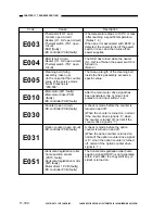 Предварительный просмотр 521 страницы Canon NP6330 Service Manual