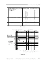 Preview for 183 page of Canon NP6412 Service Manual