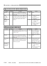 Preview for 344 page of Canon NP6412 Service Manual