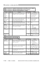 Preview for 348 page of Canon NP6412 Service Manual