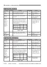 Preview for 358 page of Canon NP6412 Service Manual