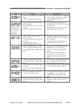 Preview for 381 page of Canon NP6412 Service Manual