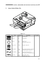 Preview for 487 page of Canon NP6412 Service Manual