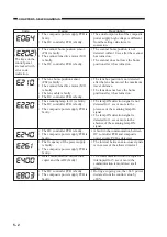 Preview for 500 page of Canon NP6412 Service Manual