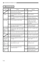 Preview for 82 page of Canon NP6621 Service Handbook