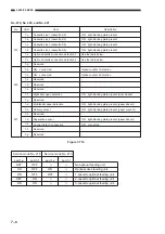 Preview for 116 page of Canon NP6621 Service Handbook