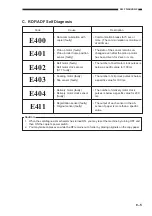 Preview for 129 page of Canon NP6621 Service Handbook