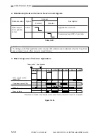 Предварительный просмотр 88 страницы Canon NP6621 Service Manual