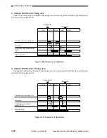 Предварительный просмотр 150 страницы Canon NP6621 Service Manual