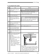 Предварительный просмотр 251 страницы Canon NP6621 Service Manual