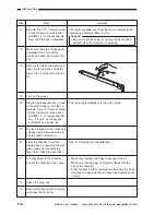 Предварительный просмотр 252 страницы Canon NP6621 Service Manual